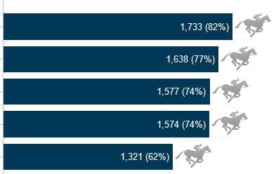 Multiple Data Labels On Bar Chart