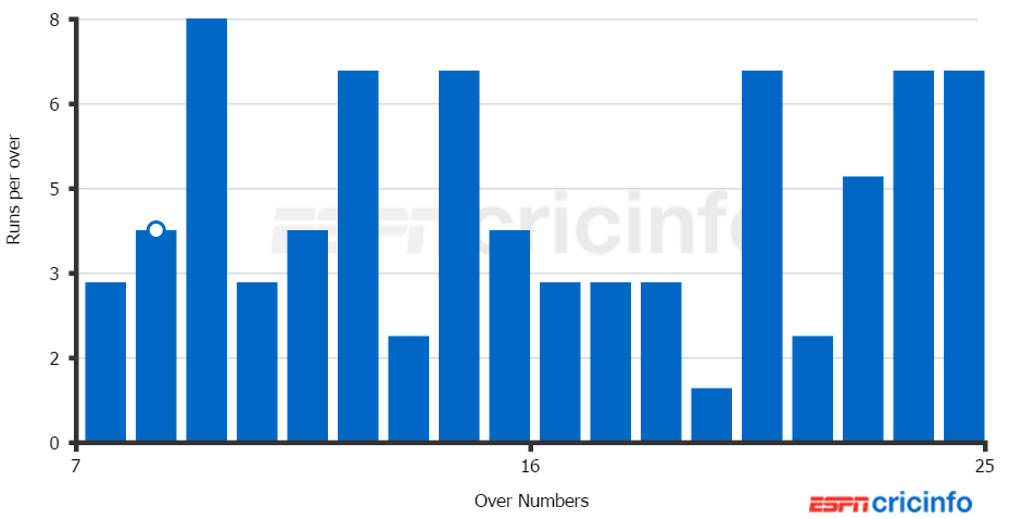 CWC15 - Aus v SL - Manhatten 1