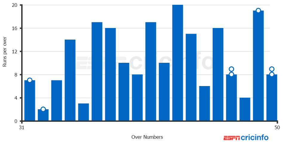 CWC15 - Aus v SL - Manhatten 2